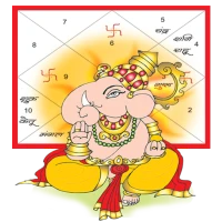 Kundli Software: Horoscope